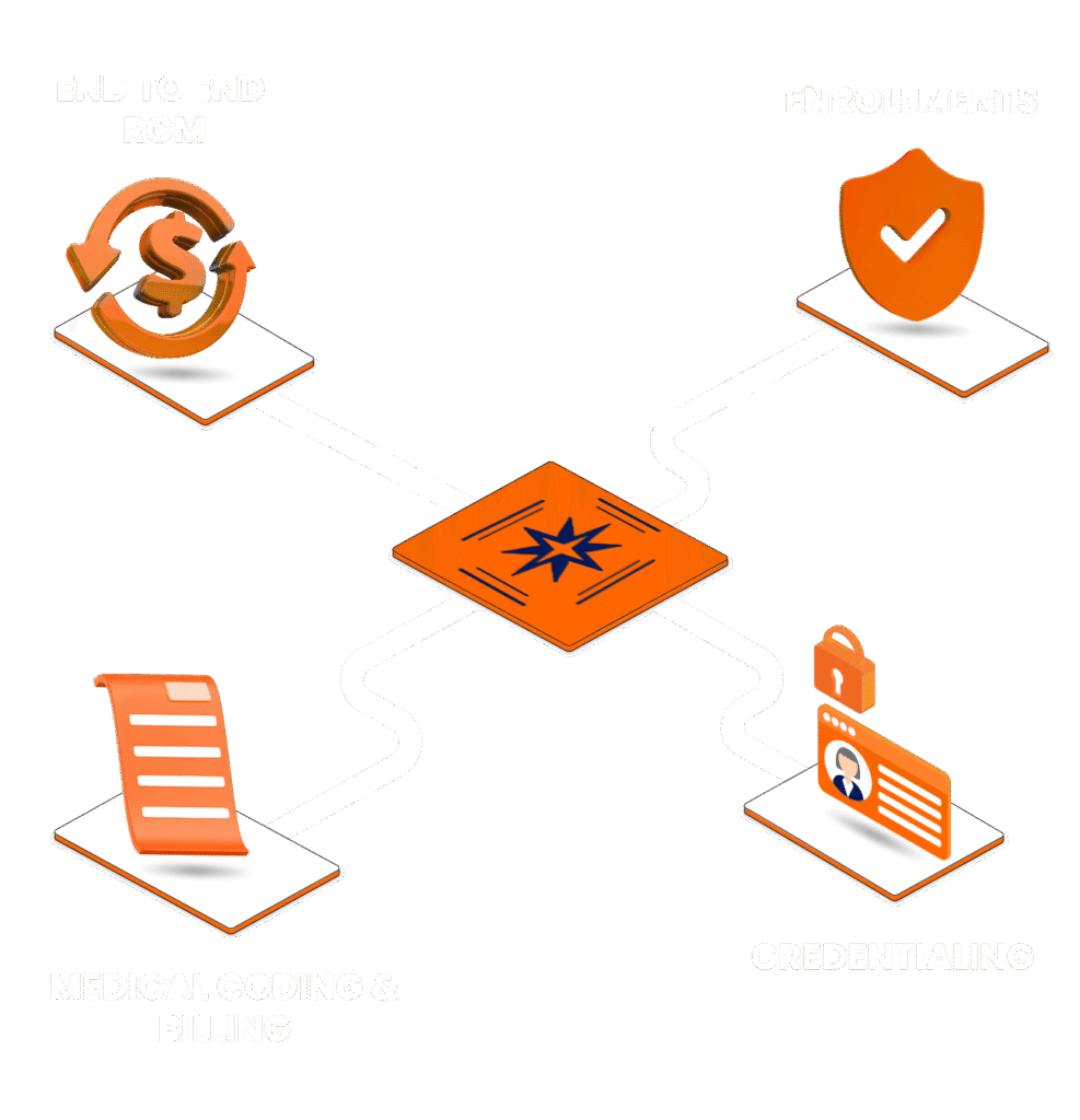 VANAA’s end-to-end healthcare revenue cycle management services, including provider enrollments, credentialing, medical coding and billing, and automated RCM workflows.