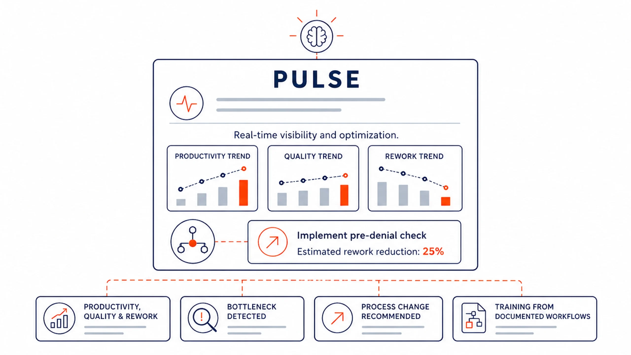 Continuous Optimization