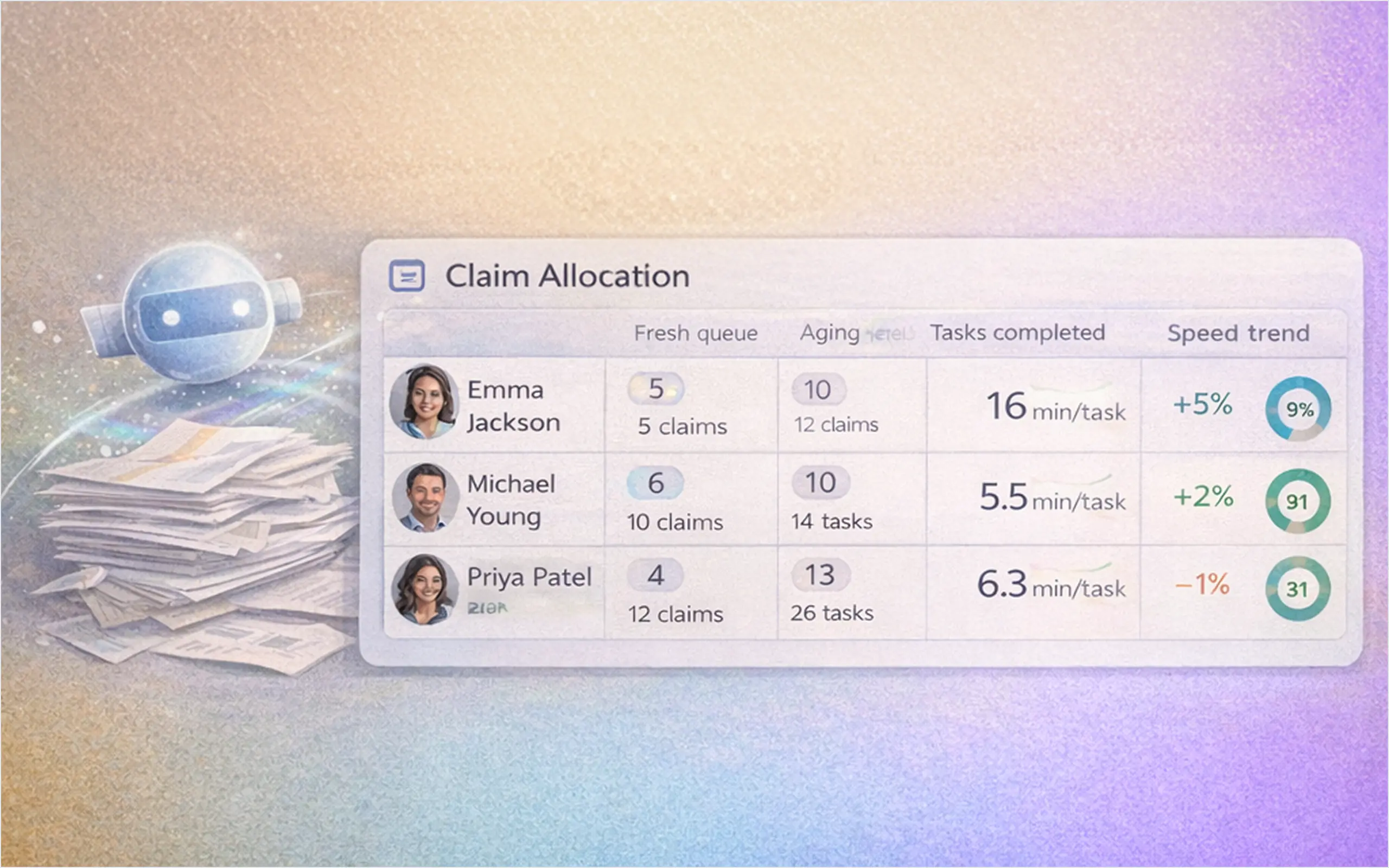 Allocation Dashboard
