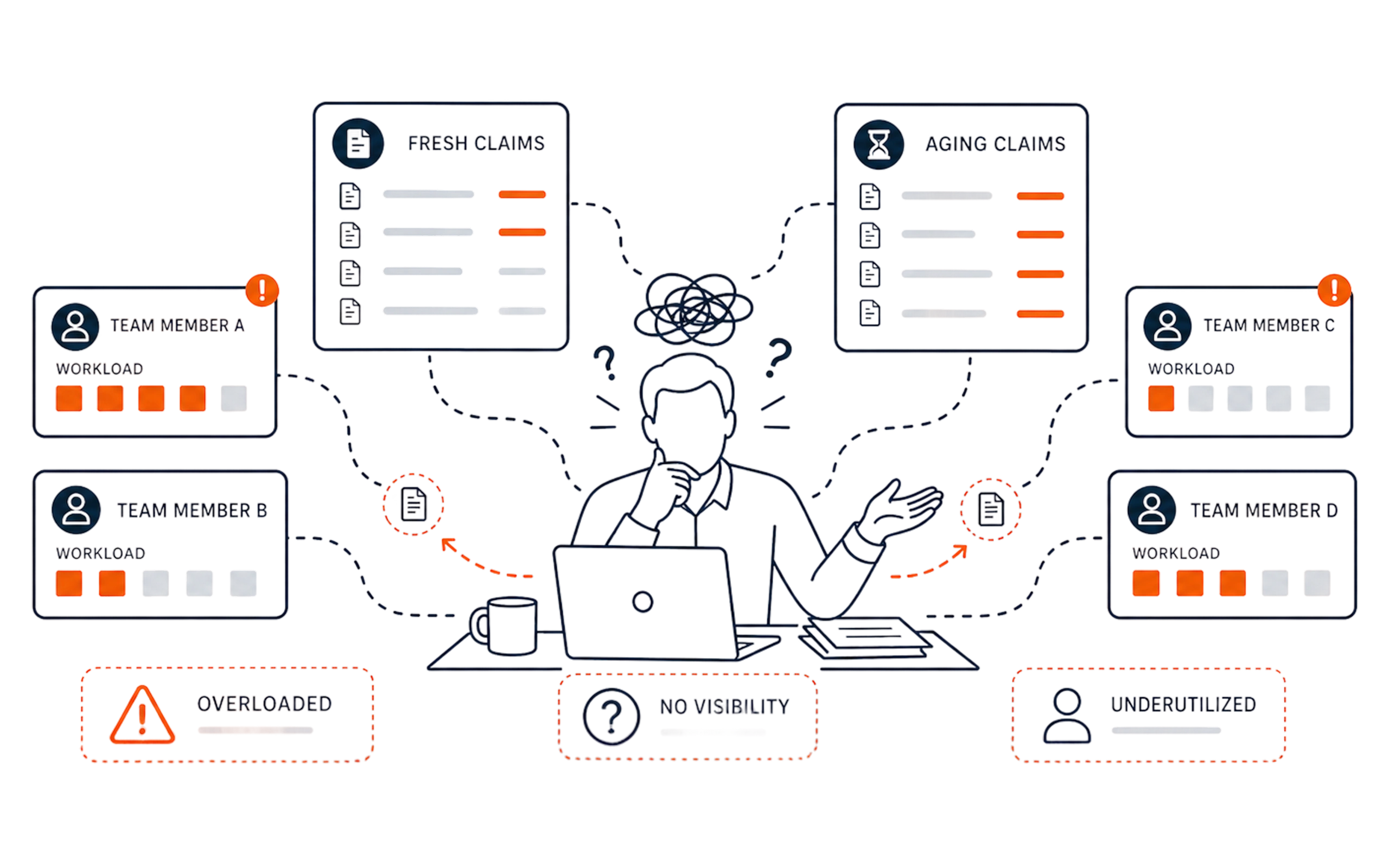 Allocation Dashboard