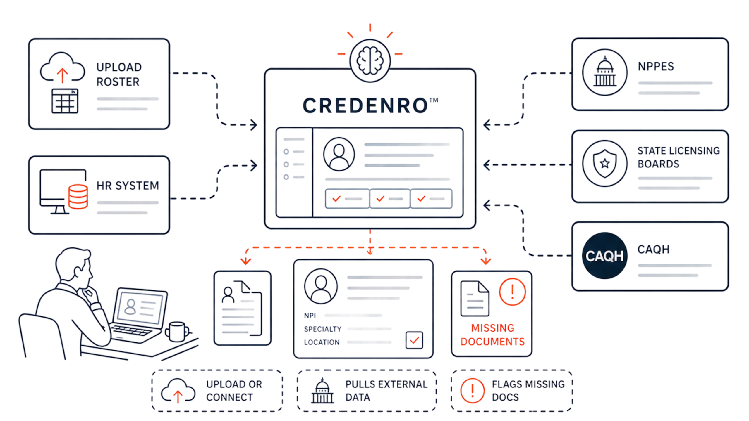 Import Provider Data