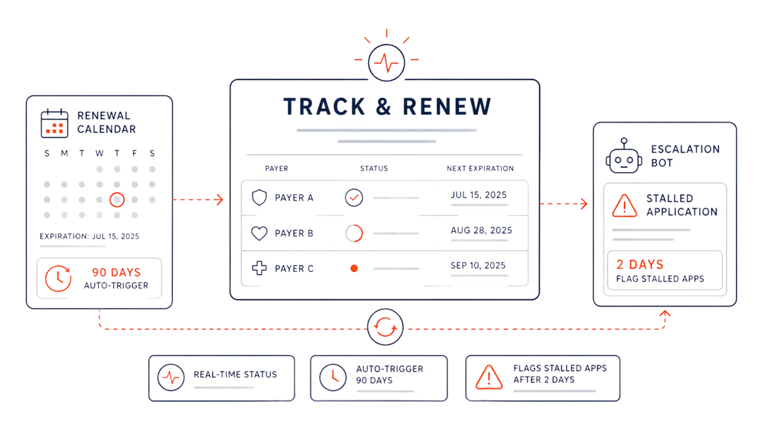 Track & Renew