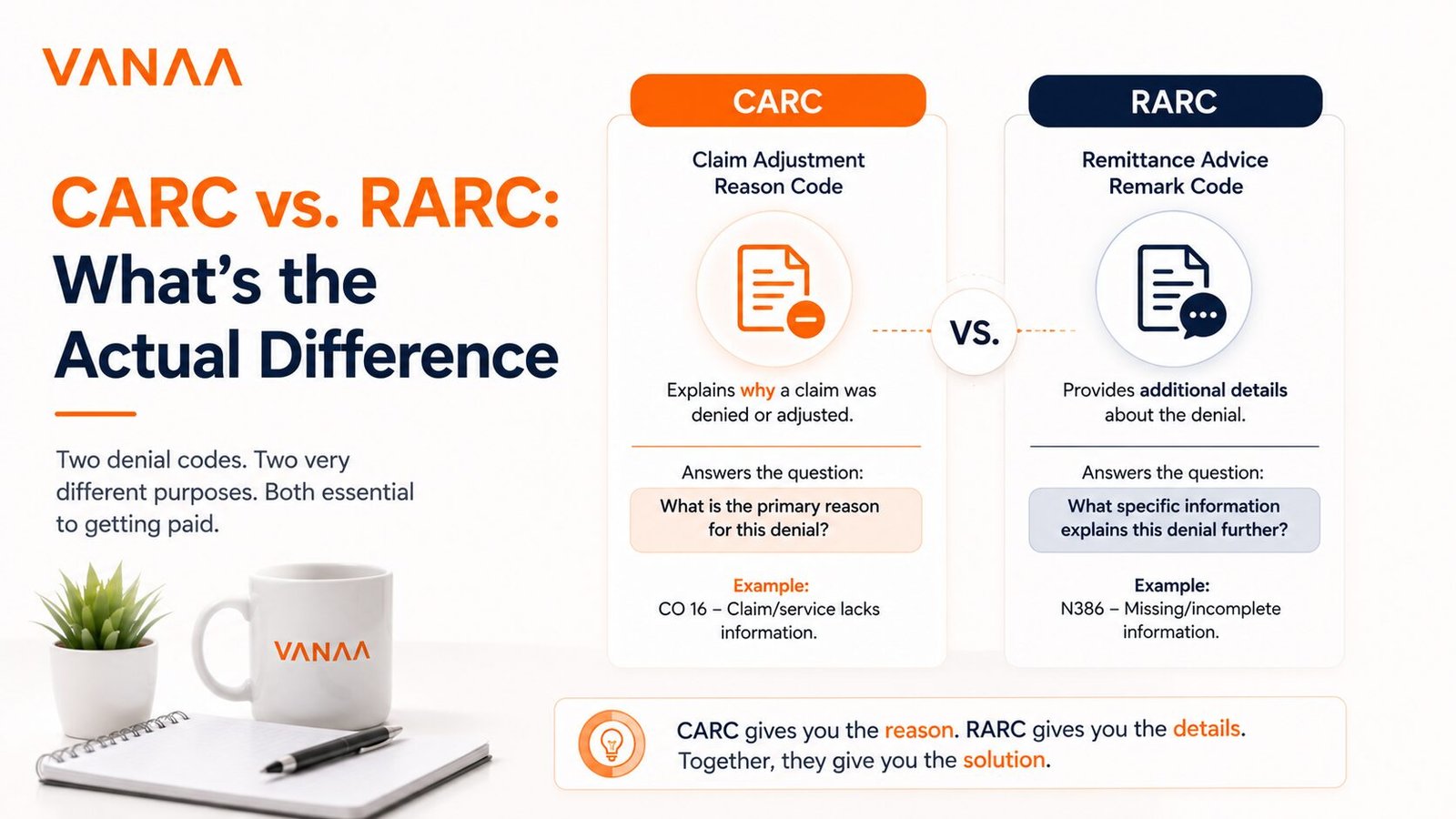 CARC vs. RARC: understanding denial codes